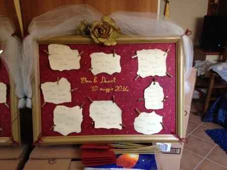 Tableu finito - 1