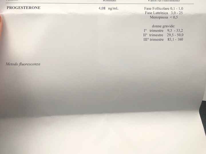 Progesterone help - 1