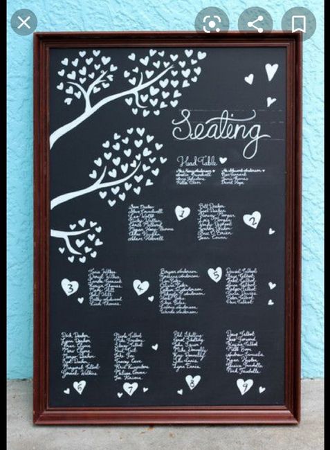 Idee tableau e segnatavolo 1