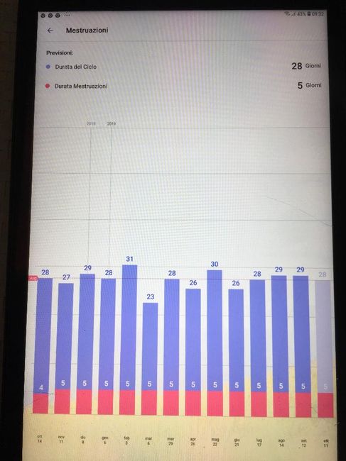 Chi non le aspetta per novembre 2019 - 1