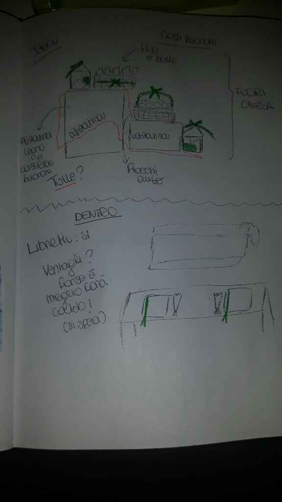  Raccolta di tutte le mie idee - 2