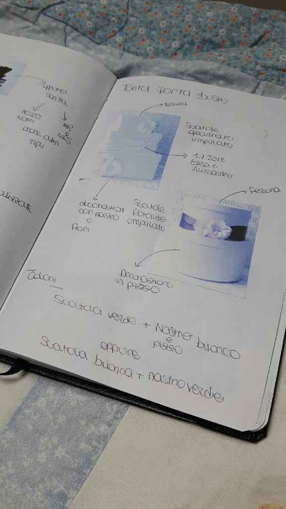  Raccolta di tutte le mie idee - 3