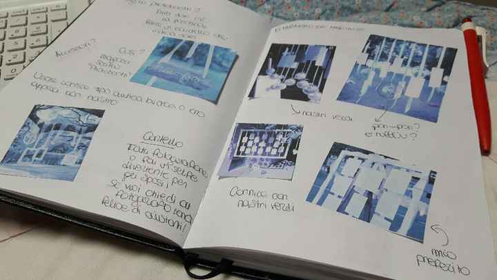  Raccolta di tutte le mie idee - 4