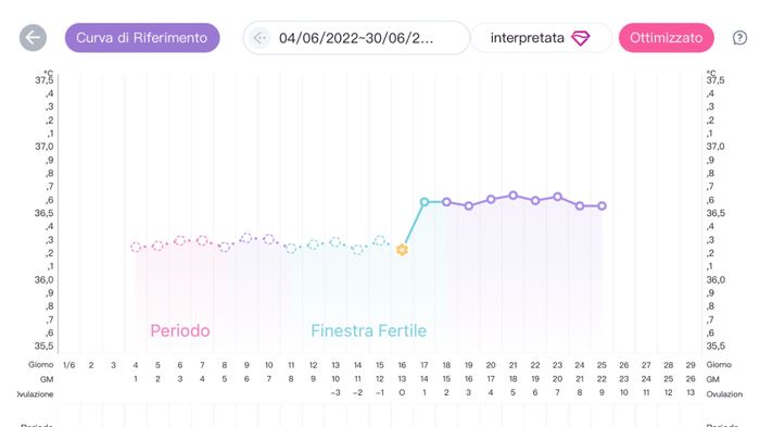 Chi non le aspetta per Luglio 2022🤰🎀💙 - 1