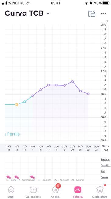 Chi non le aspetta per Luglio 2022🤰🎀💙 1
