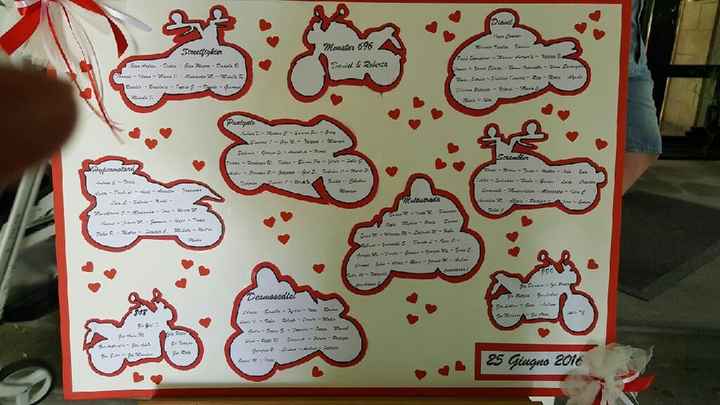 Nomi tavoli, mi fate vedere i vostri :)? - 1