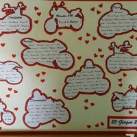 Nomi tavoli, mi fate vedere i vostri :)? - 1