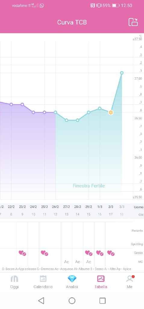 Test ovulazione one step - 1