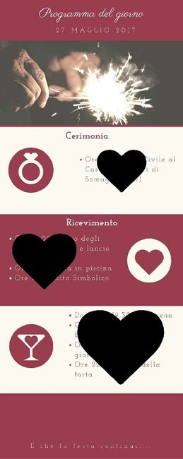 Programma della giornata - 1