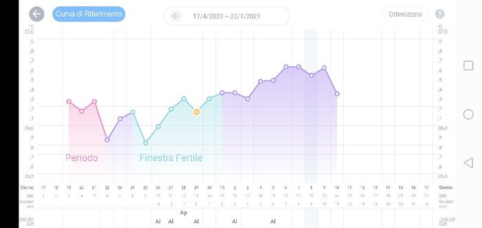 Mammine di gennaio 2021 - 1