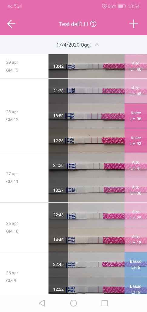 Chi non le aspetta per Maggio 2020 - 1