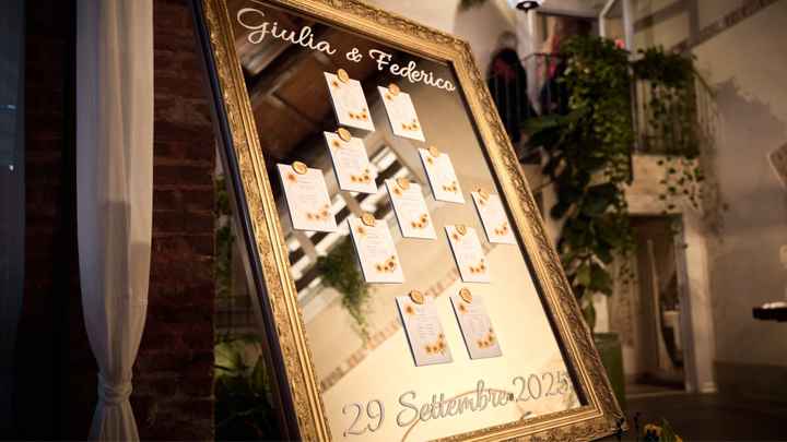 Idee partecipazioni - 2