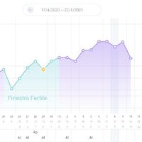 Mammine di gennaio 2021 - 1