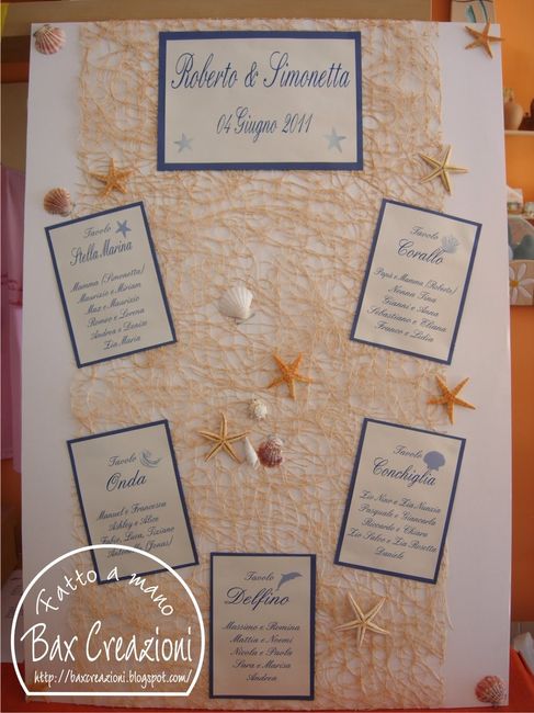 Tableau matrimonio tema mare
