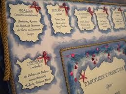 Tableau nozze tema mare