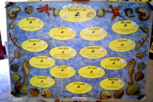 Tableau nozze tema mare