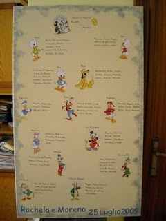 Tableau nozze disney