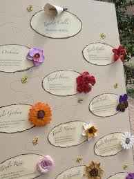 Matrimonio farfalle