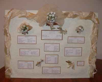Tableau fiori