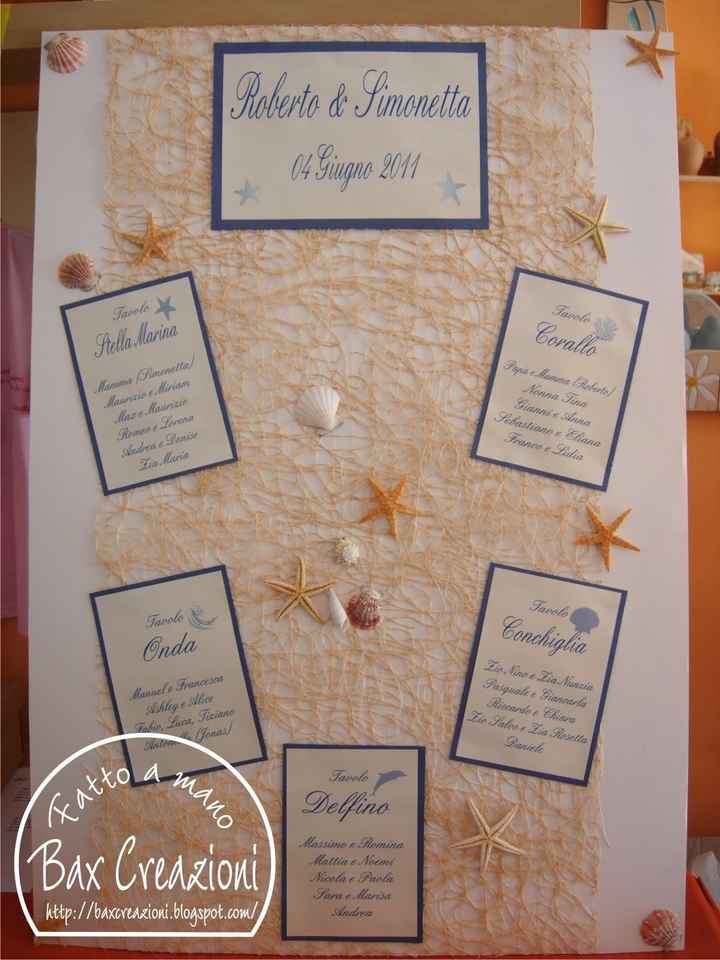 Tableau matrimonio tema mare