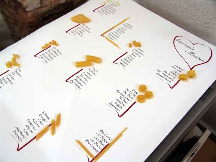 Tableau pasta