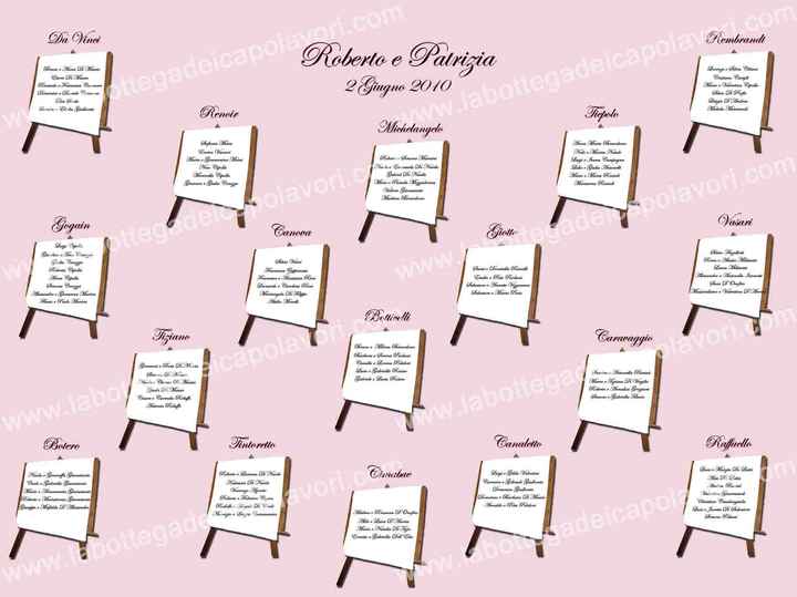Tableau matrimonio pittori