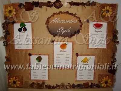 Tableau nozze frutti