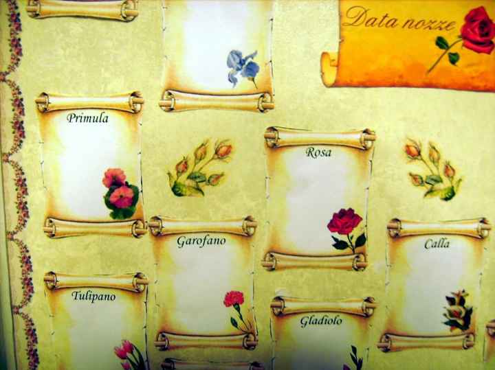 Decorazioni nozze rose rosse