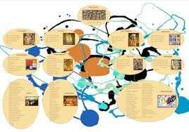 Tableau marriage pittori
