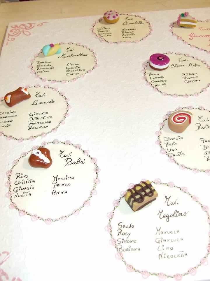 Tableau nozze caramelle