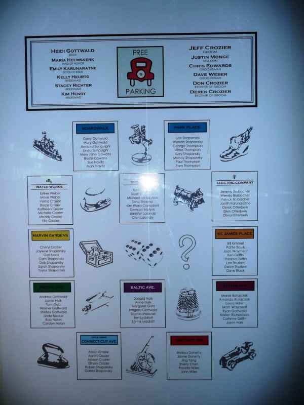 Matrimonio tema Monopoli