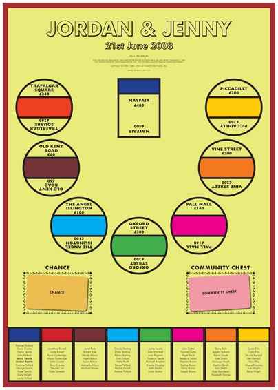 Matrimonio tema Monopoli