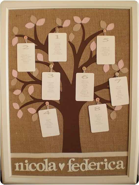 Segnaposto ricette cucina matrimonio