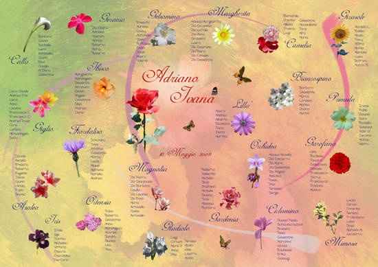 Tableau nozze fiori