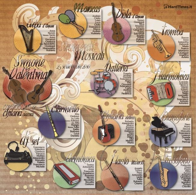 Tableau nozze musica