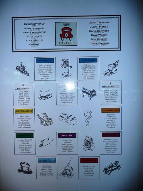 Matrimonio tema Monopoli