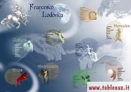 Tableau matrimonio costellazioni