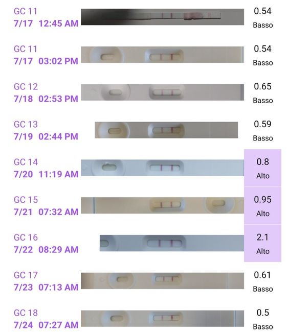 Chi non le aspetta per agosto 🍼🍼🏖️ - 1