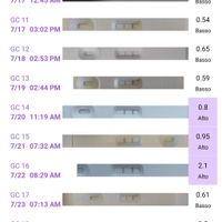 Chi non le aspetta per agosto 🍼🍼🏖️ - 1