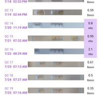 Chi non le aspetta per agosto 🍼🍼🏖️ - 1