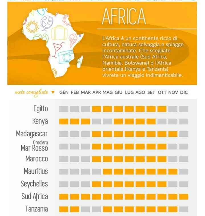Viaggio di nozze - 1