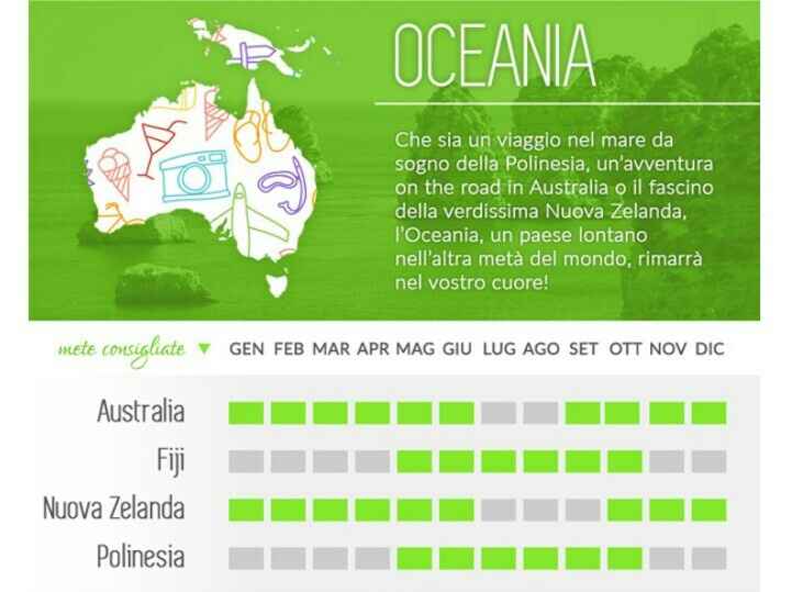 Viaggio di nozze - 4