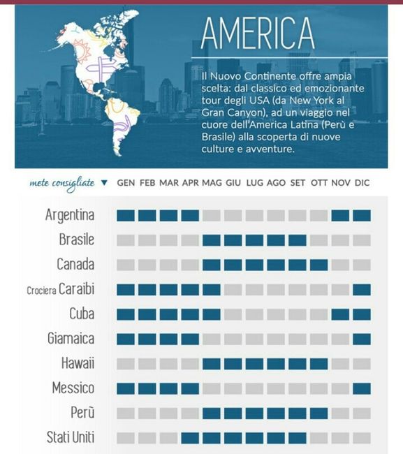 Viaggio di nozze - 2