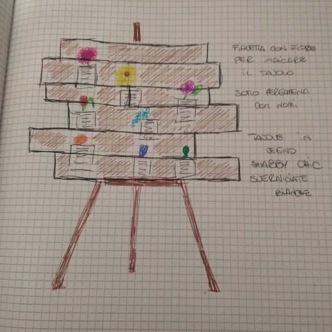 Tableau mariage 6