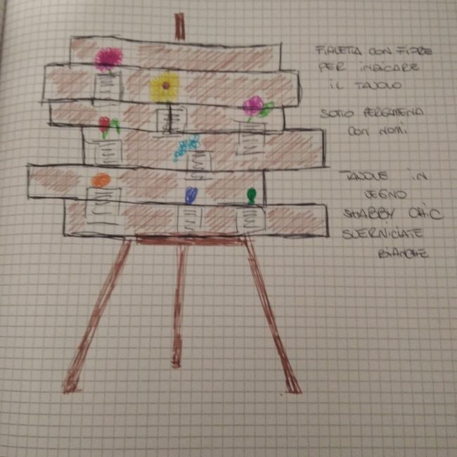 Tema matrimonio: help 1