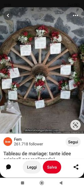 Idee tableau de mariage 1