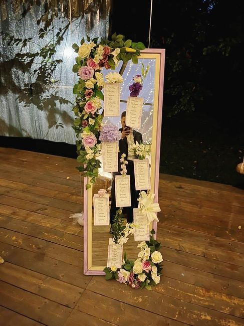 Consiglio sul tableu 2