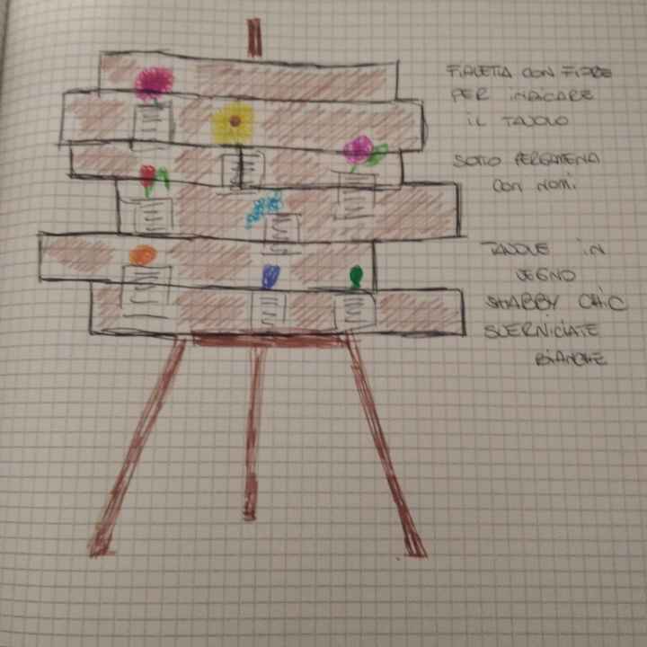 Tema matrimonio: help - 1