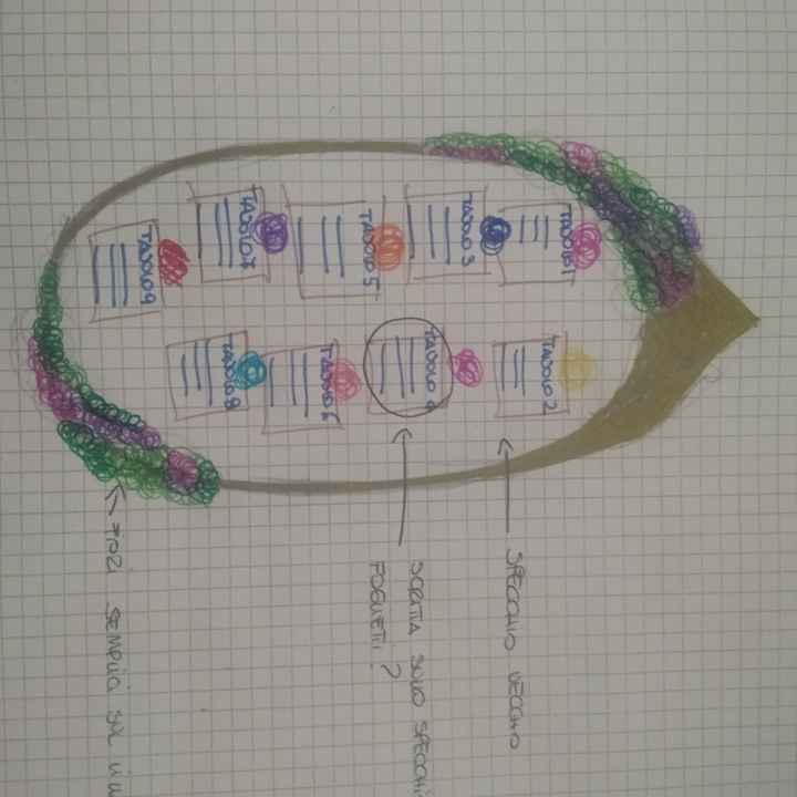 Tableau tema fiori - 1