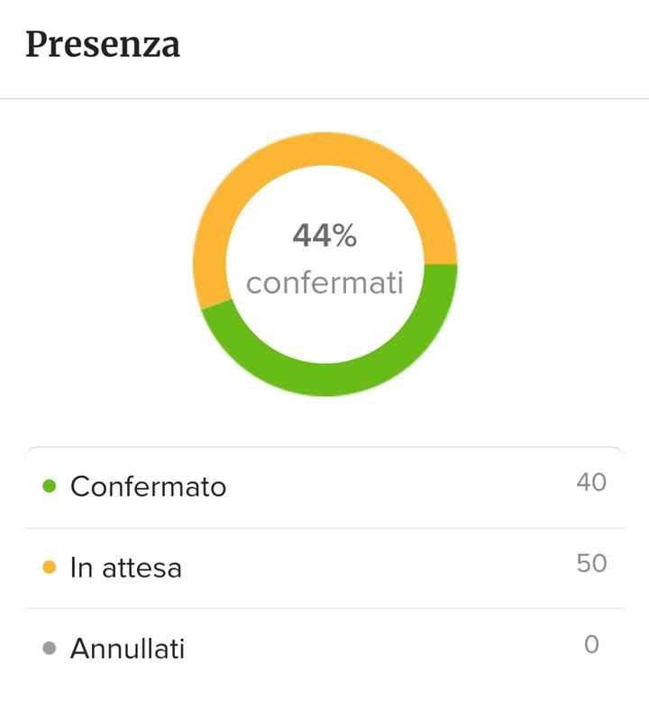 Buon punto conferme - 1
